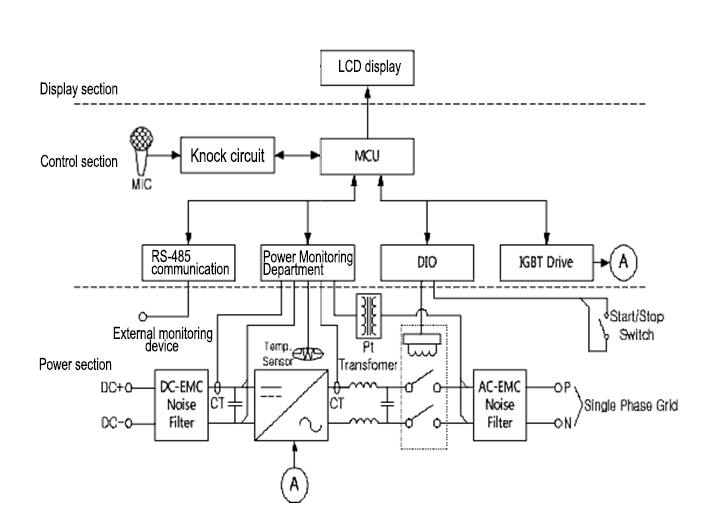 inverter