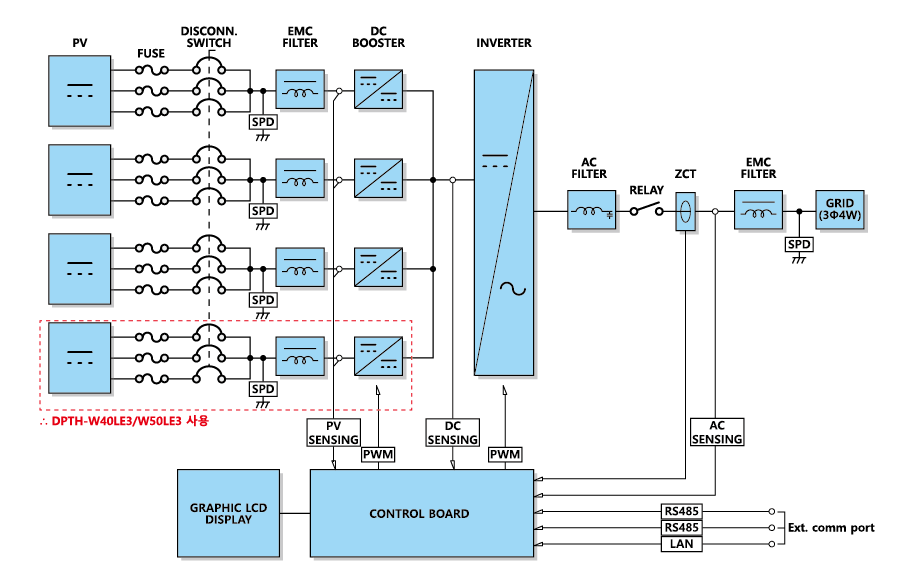 inverter