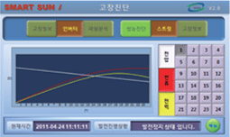 고장진단3
