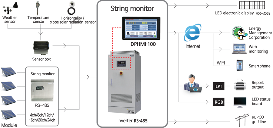 System circuit diagram/스트링모니터