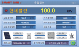 종합정보