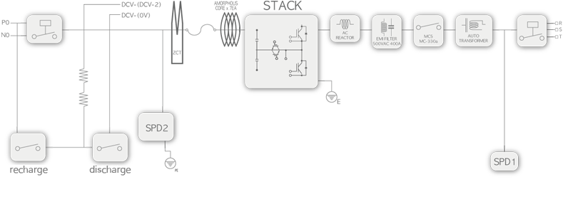inverter