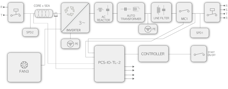 inverter
