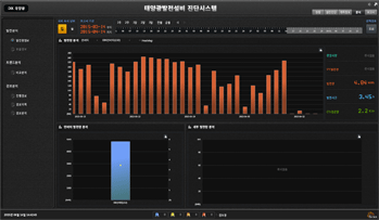 Information analysis