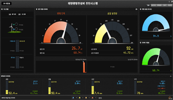 Power generation status